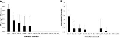 Gene Therapy Using Plasmid DNA Encoding VEGF164 and FGF2 Genes: A Novel Treatment of Naturally Occurring Tendinitis and Desmitis in Horses